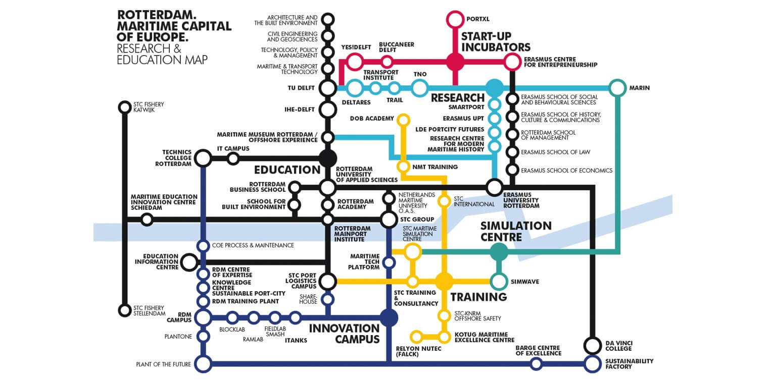 Learn more about the Innovation Ecosystem